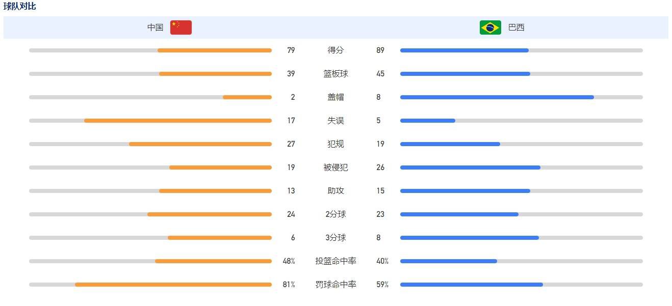 王霜出生于武汉，她曾在2018年效力法甲巴黎女足，2019年夏窗回归武汉车谷江大女足，去年留洋美国，这位28岁的中国女足国脚与路易斯维尔竞技女足的合同到期后，将于2024年1月1日加入热刺。